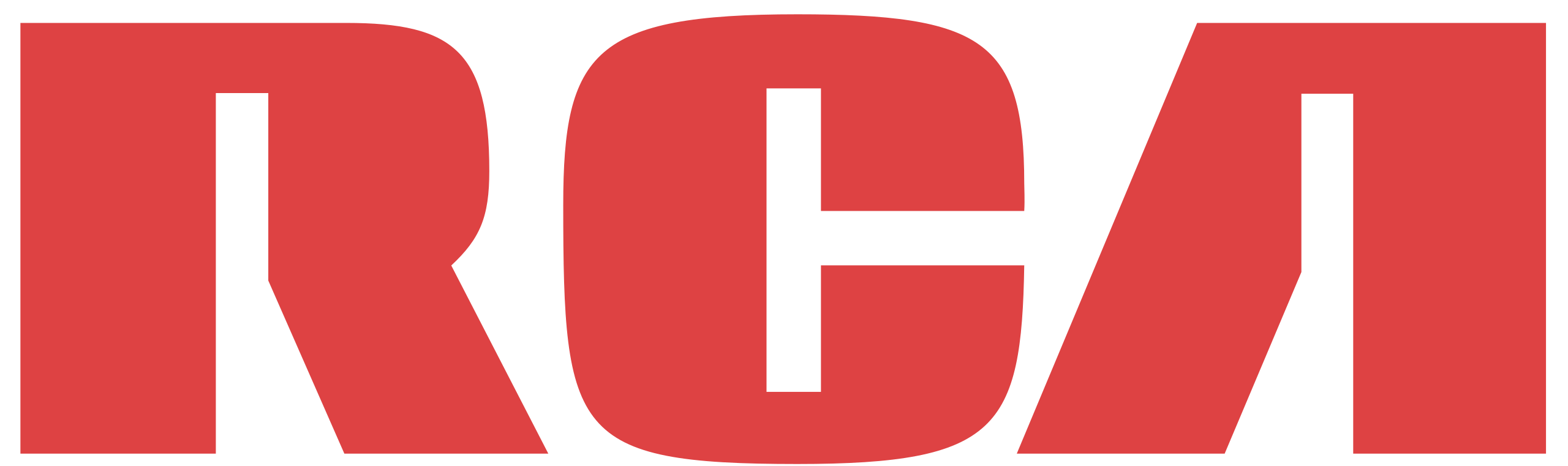 RCA