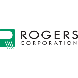 Rogers Corporation