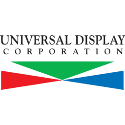 Universal Display Corporation